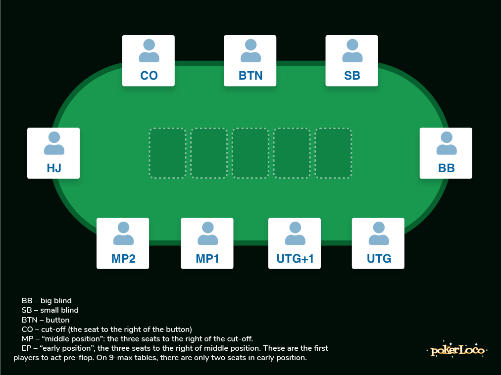 poker-table-positioning