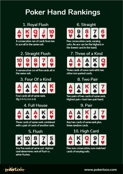 Pokerloco_Hand_Rankings_-_en