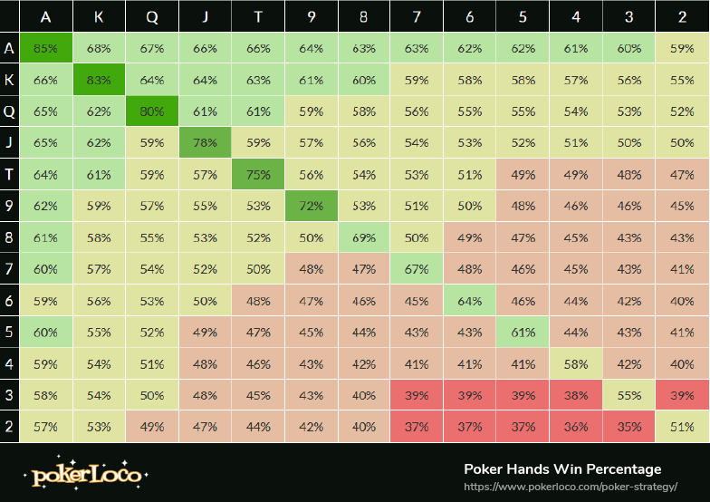 Tácticas de juego de póker colaborativo