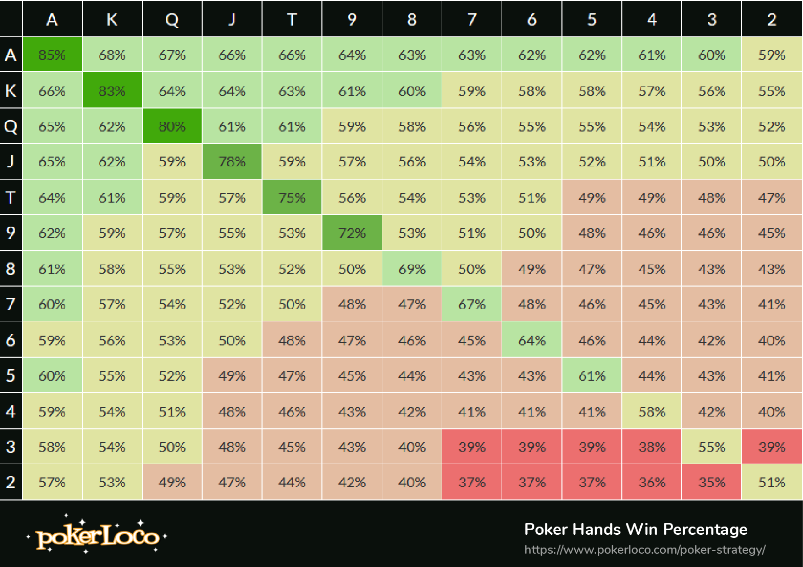 poker-hand-win-percentage@2x-8