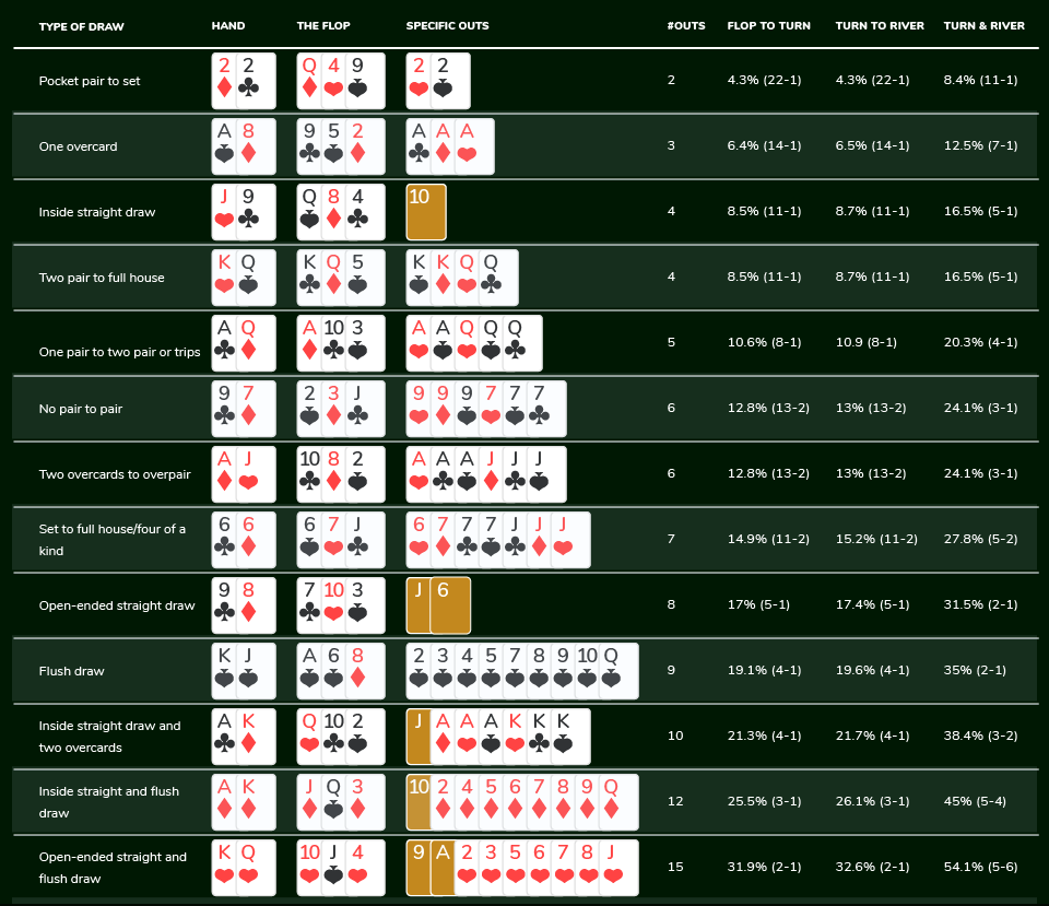 7 formas para ganar en el Póker