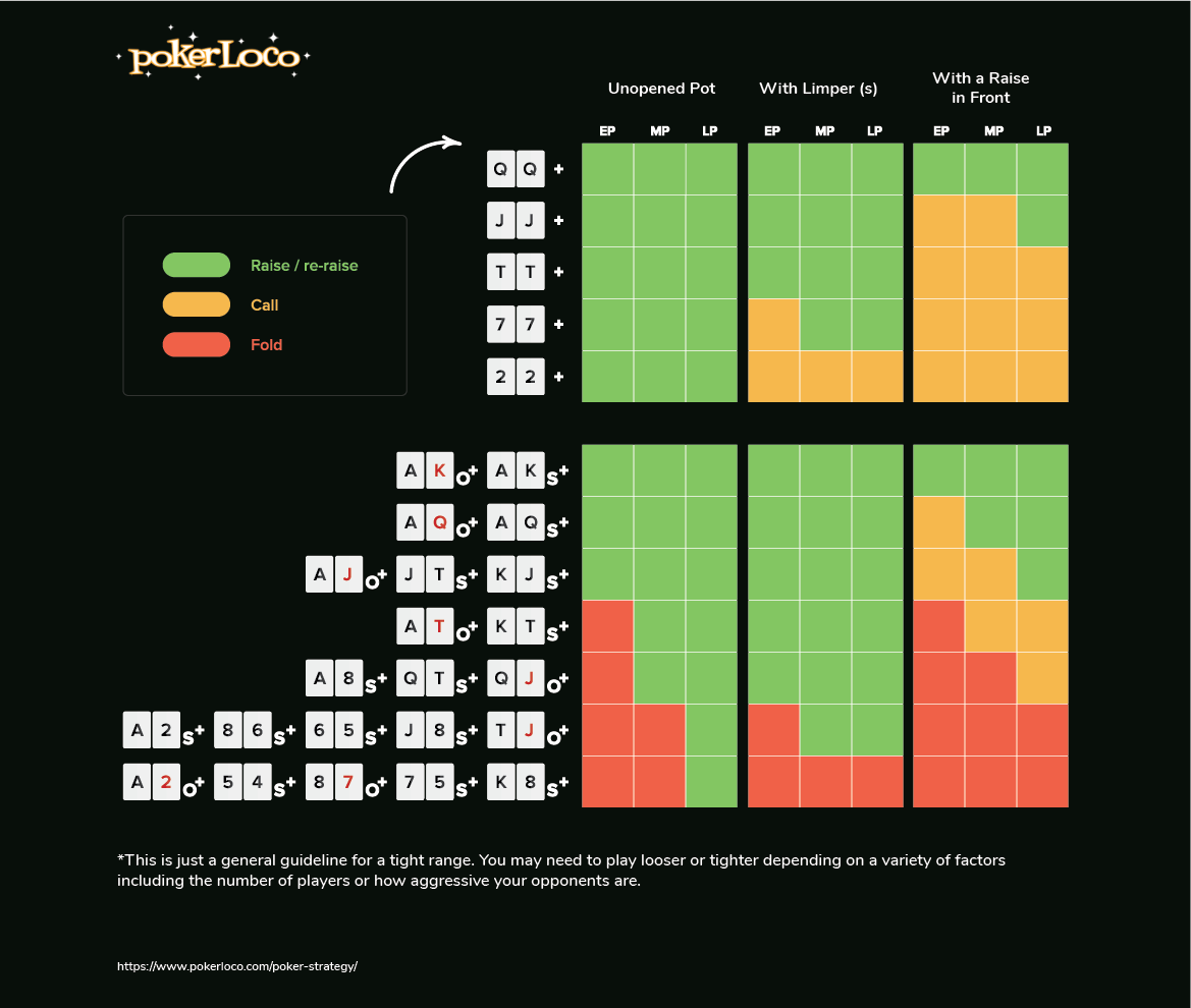 Estrategias de poker rentables